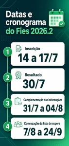 Cronograma do FIES 2026.2