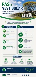 Datas e inscrição Vestibular UnB 2027