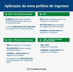 aplicacao-nova-politica-ingresso-unb-2026