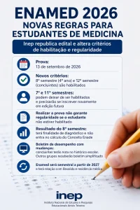 Informações Enamed 2026