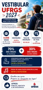 Datas e inscrição do Vestibular UFRGS 2027
