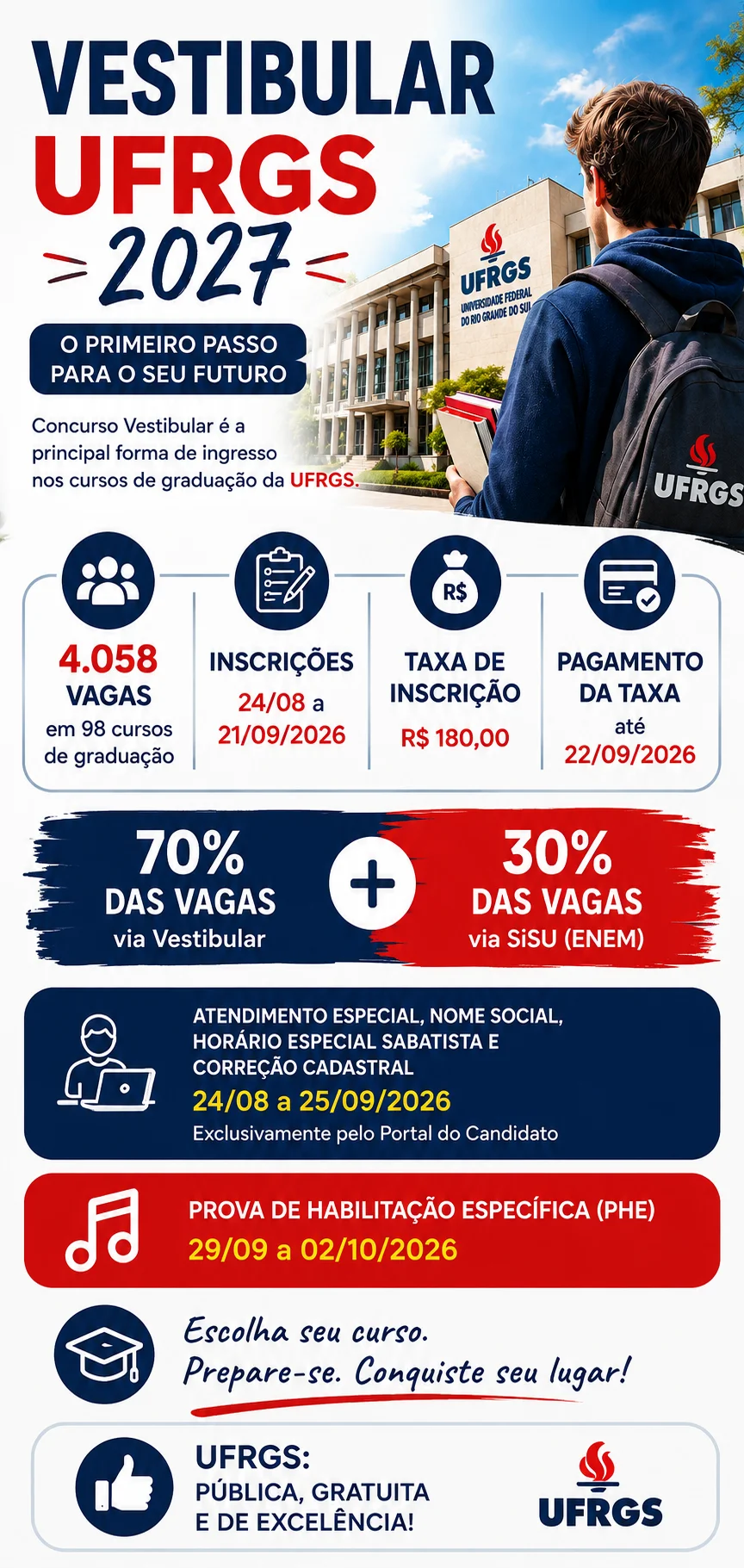 Datas e inscrição do Vestibular UFRGS 2027
