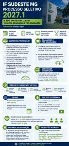 informacoes-processo-seletivo-2027-ifsudestemg