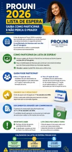 Lista de Espera Prouni 2026 (Imagem IA)