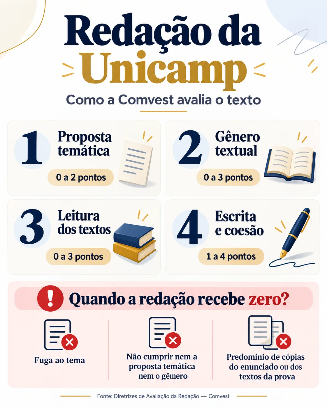 Redação Unicamp (Imagem IA)