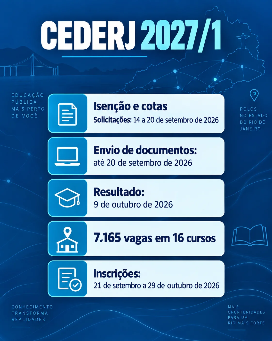 Vestibular Cederj 2027 (Imagem IA)