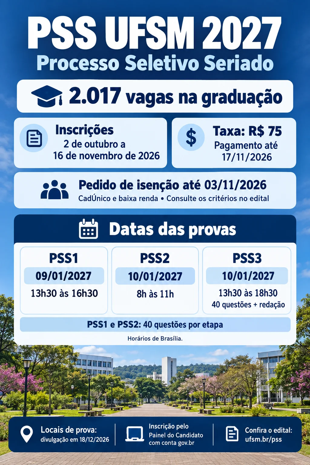 UFSM (Imagem IA)