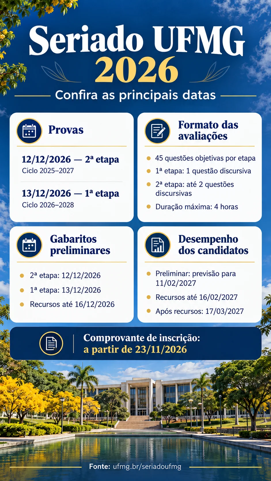 UFMG (Imagem IA)